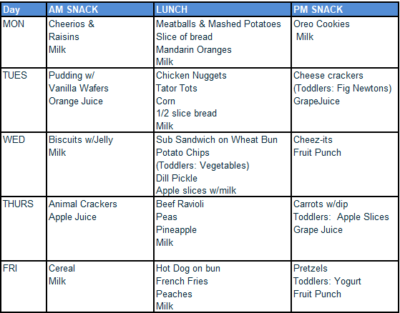 Childcare and Preschool Lees Summit Nutrition Program